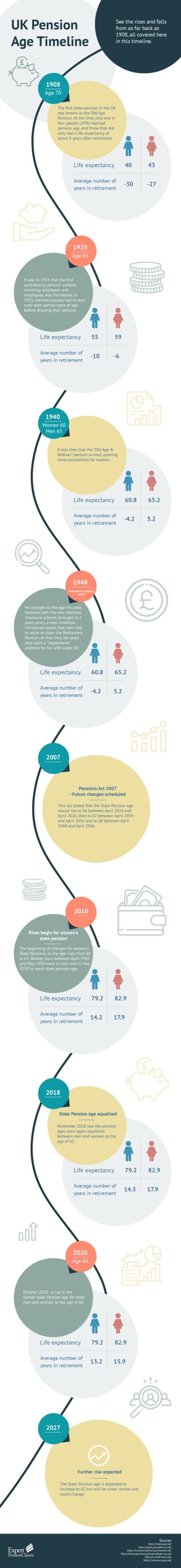 The UK Pension System Has Undergone More Changes Than You Think - Here