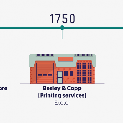 The Oldest Company in 58 UK Cities timeline